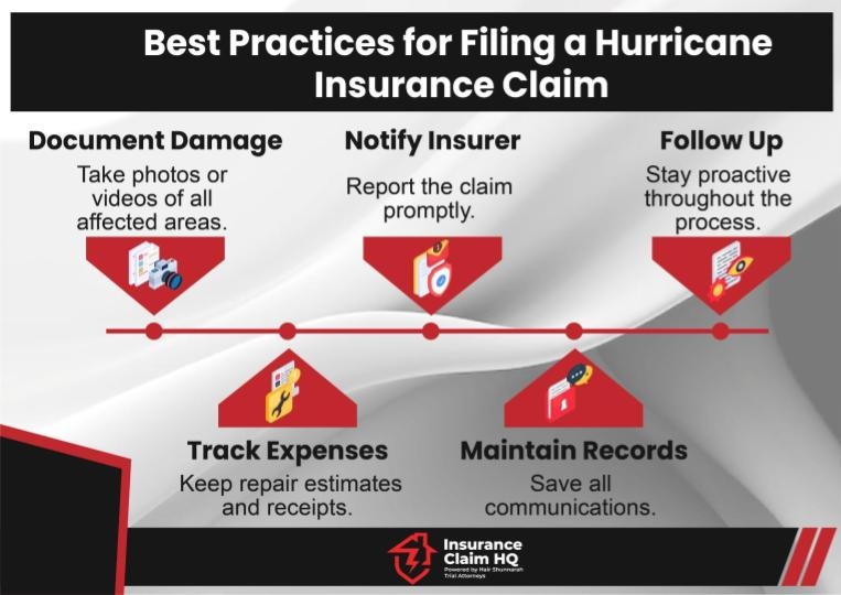 Best Practices for Filing a Hurricane Insurance Claim